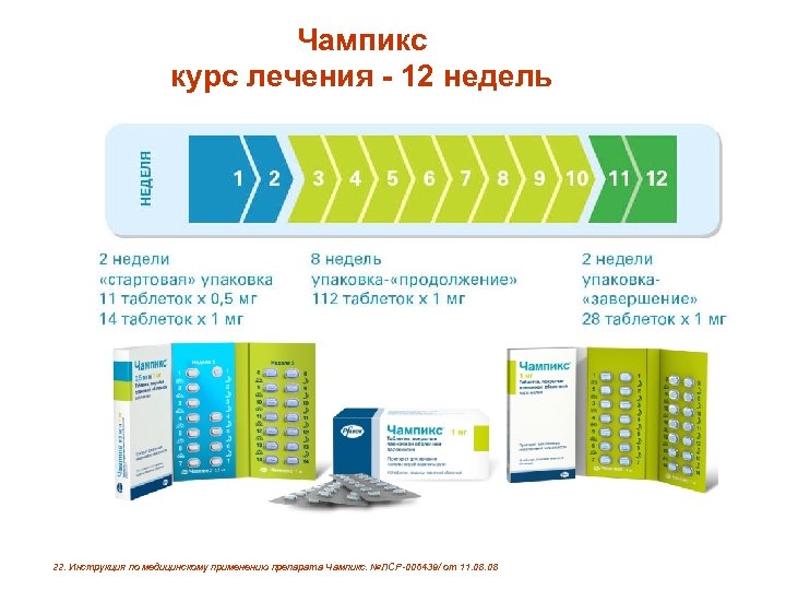 Чампикс Купить В России С Доставкой Интернет