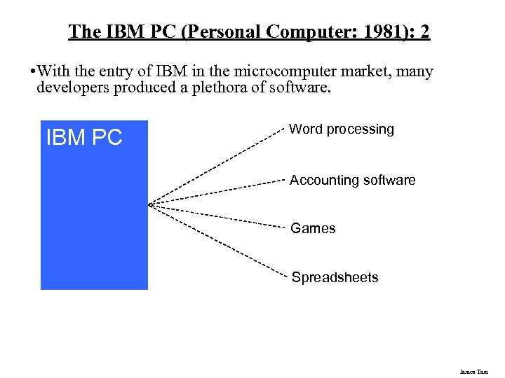 The IBM PC (Personal Computer: 1981): 2 • With the entry of IBM in