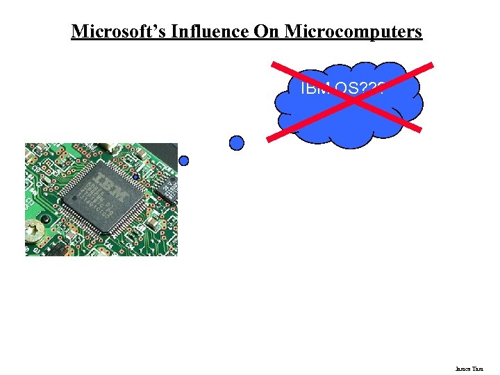 Microsoft’s Influence On Microcomputers IBM OS? ? ? James Tam 