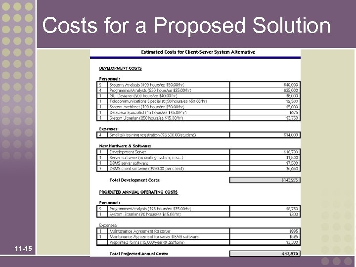 Costs for a Proposed Solution 11 -15 