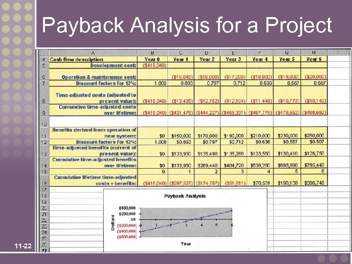 Payback Analysis for a Project 11 -22 