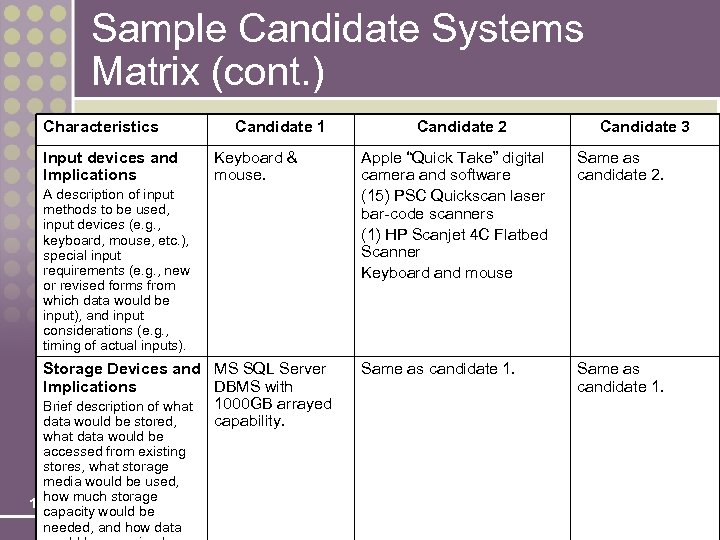 Sample Candidate Systems Matrix (cont. ) Characteristics Input devices and Implications Candidate 1 Keyboard