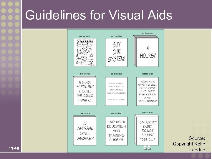 Guidelines for Visual Aids 11 -40 Source: Copyright Keith London 