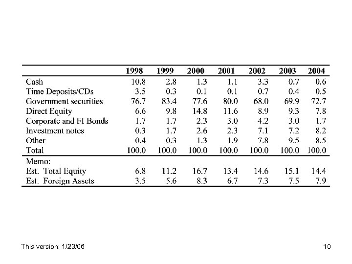 This version: 1/23/06 10 