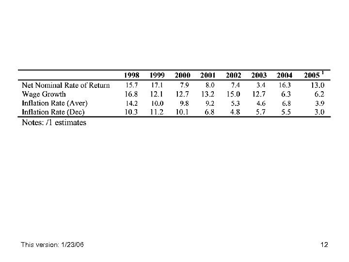 This version: 1/23/06 12 