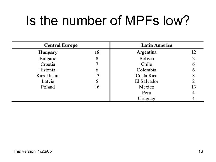 Is the number of MPFs low? This version: 1/23/06 13 