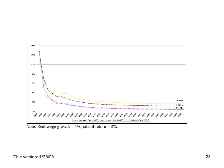 This version: 1/23/06 23 