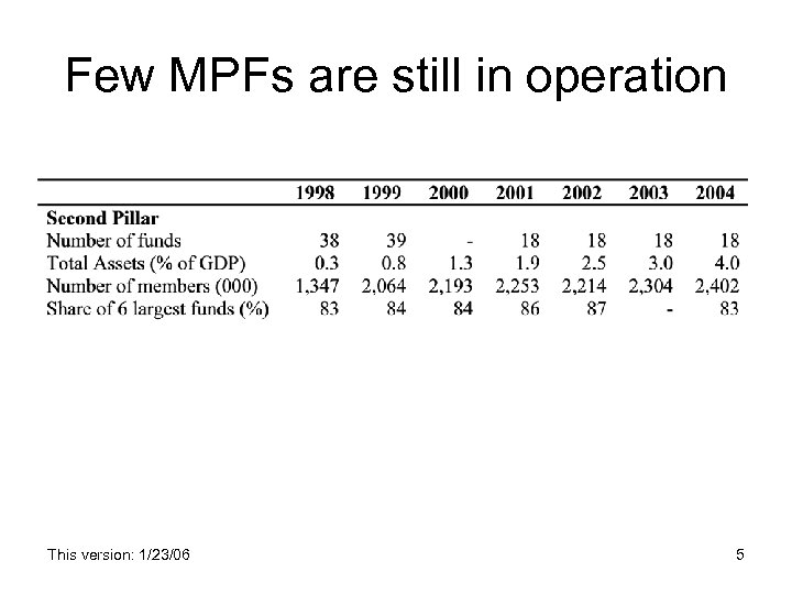 Few MPFs are still in operation This version: 1/23/06 5 