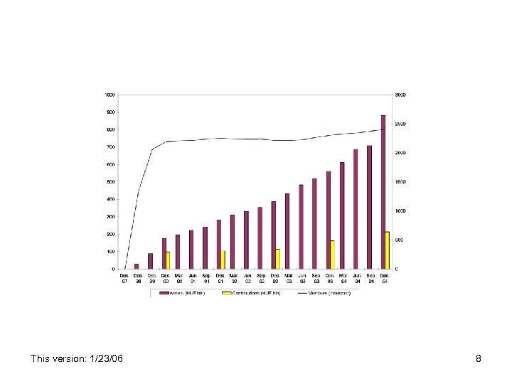 This version: 1/23/06 8 