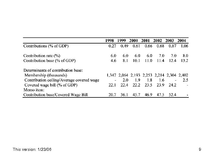 This version: 1/23/06 9 
