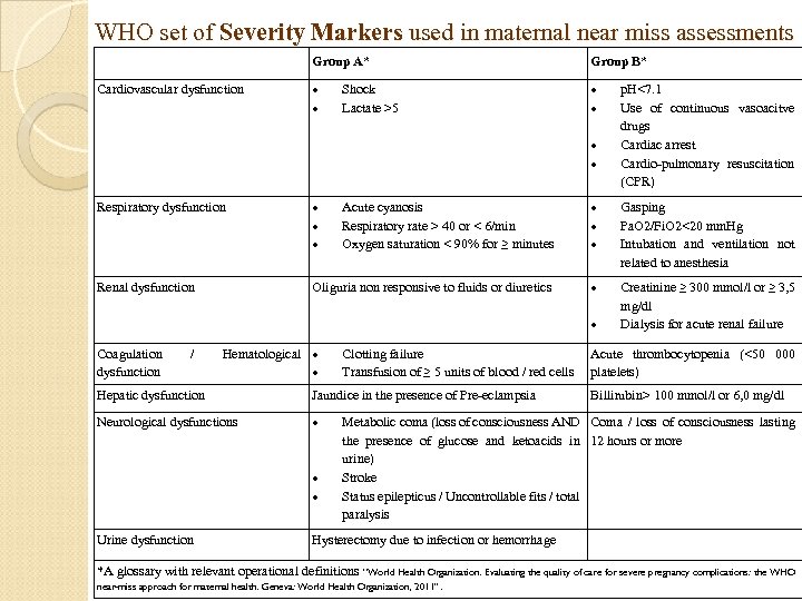 WHO set of Severity Markers used in maternal near miss assessments Group A* Cardiovascular