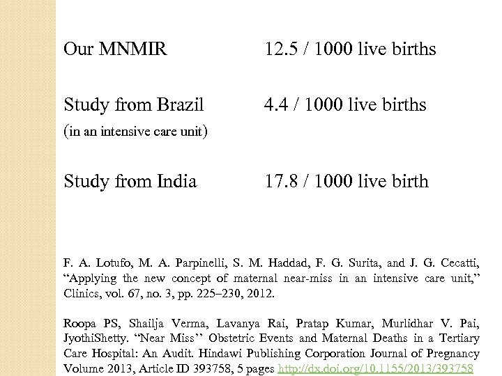 Our MNMIR 12. 5 / 1000 live births Study from Brazil 4. 4 /