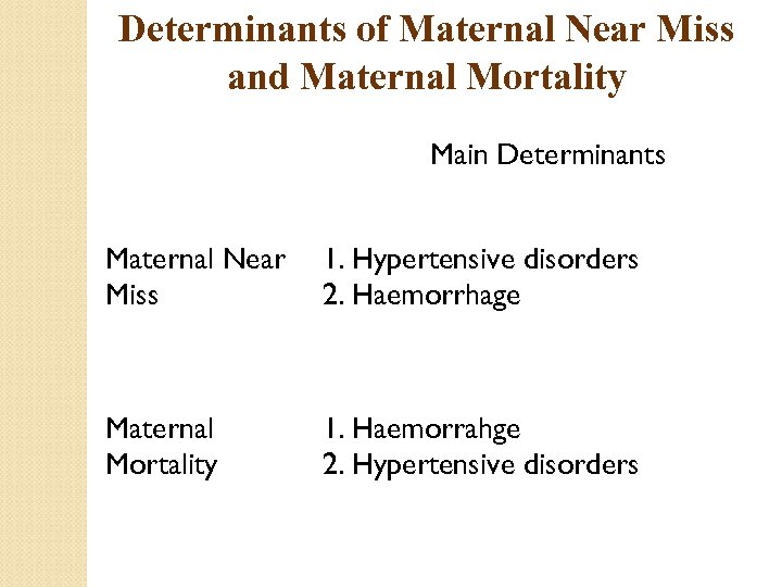 Determinants of Maternal Near Miss and Maternal Mortality Main Determinants Maternal Near Miss 1.
