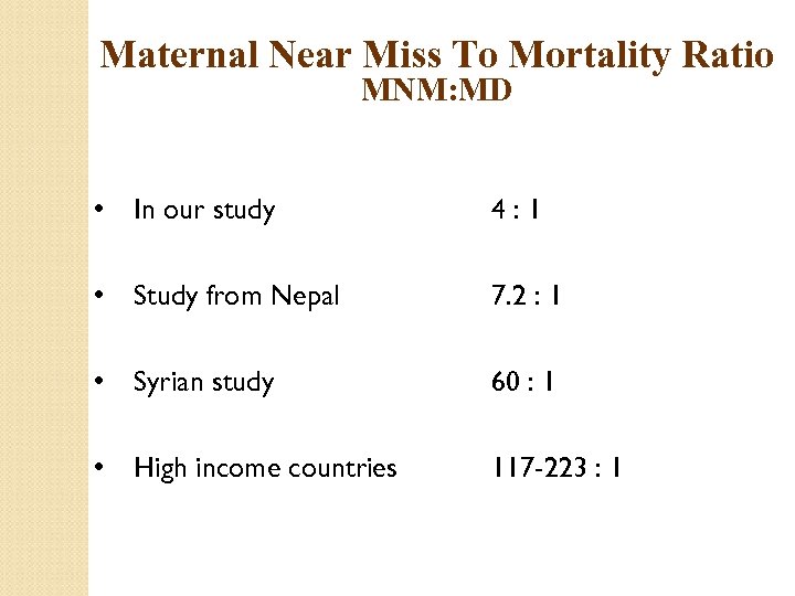 Maternal Near Miss To Mortality Ratio MNM: MD • In our study 4: 1