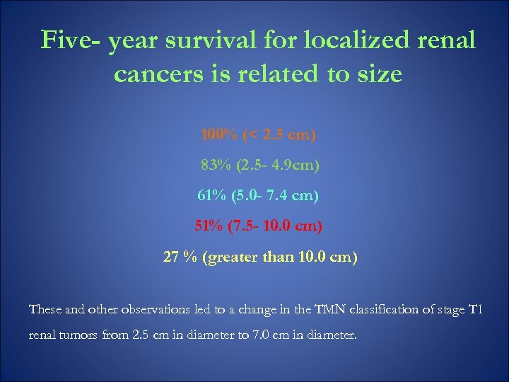 Five- year survival for localized renal cancers is related to size 100% (< 2.