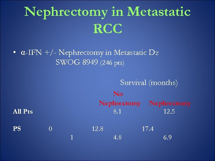 Nephrectomy in Metastatic RCC • α-IFN +/- Nephrectomy in Metastatic Dz SWOG 8949 (246