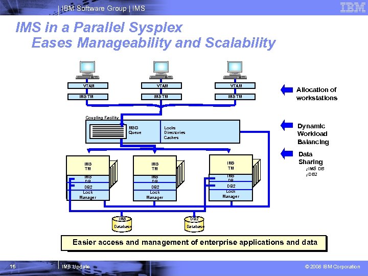 IBM Software Group | IMS in a Parallel Sysplex Eases Manageability and Scalability VTAM