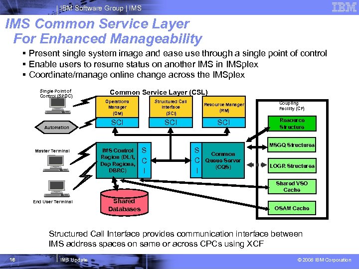 IBM Software Group | IMS Common Service Layer For Enhanced Manageability § Present single