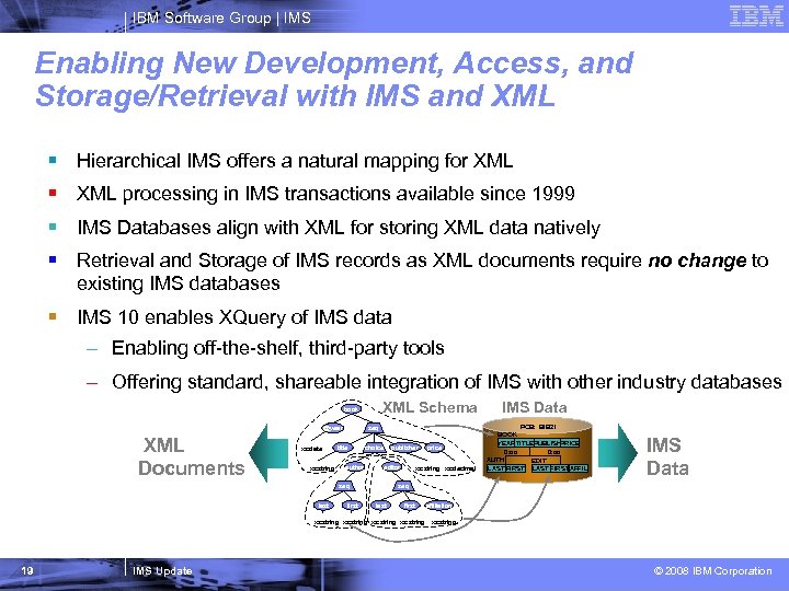 IBM Software Group | IMS Enabling New Development, Access, and Storage/Retrieval with IMS and