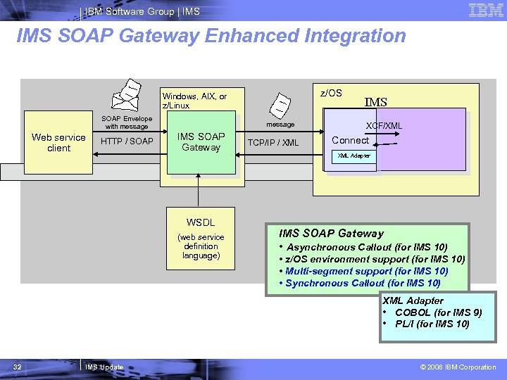 IBM Software Group | IMS SOAP Gateway Enhanced Integration z/OS Windows, AIX, or z/Linux