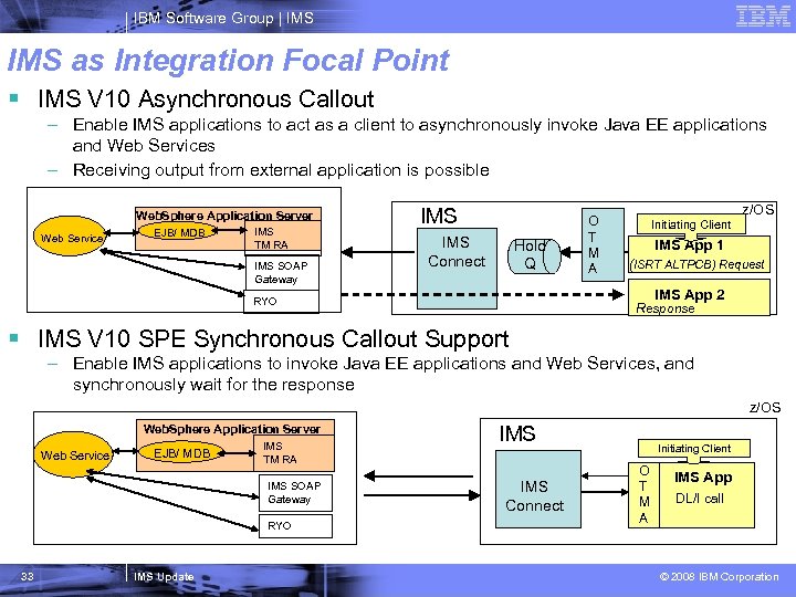 IBM Software Group | IMS as Integration Focal Point § IMS V 10 Asynchronous