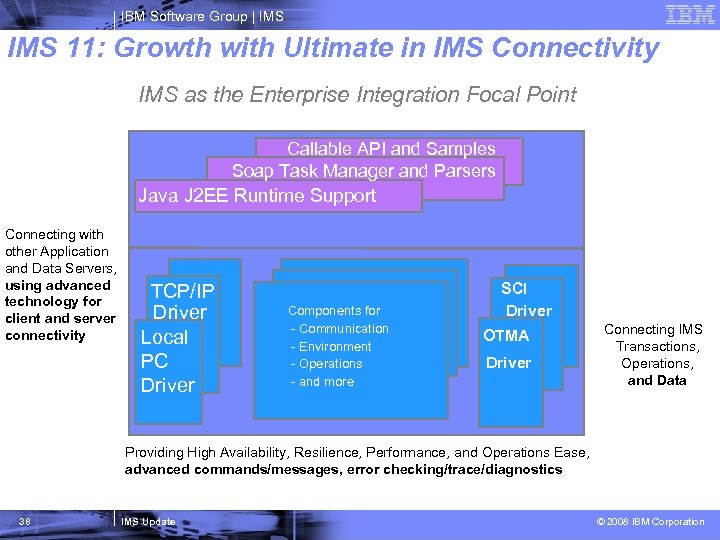 IBM Software Group | IMS 11: Growth with Ultimate in IMS Connectivity IMS as