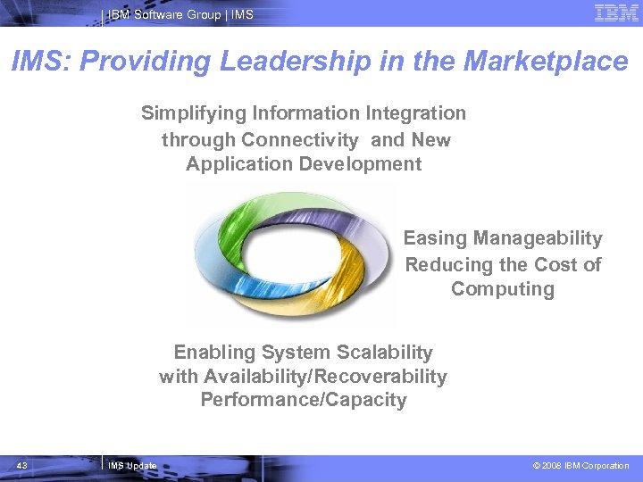 IBM Software Group | IMS: Providing Leadership in the Marketplace Simplifying Information Integration through