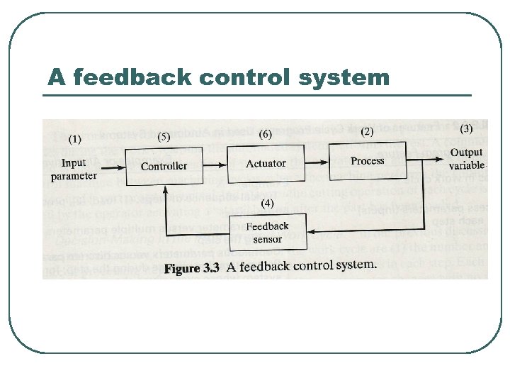 A feedback control system 