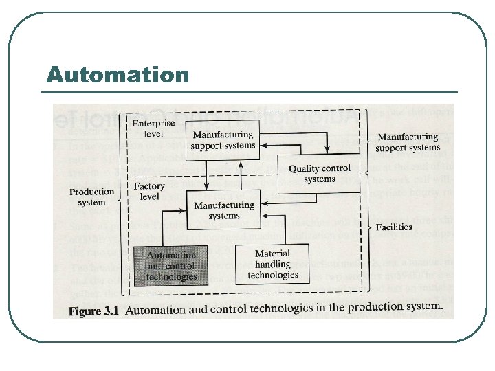 Automation 