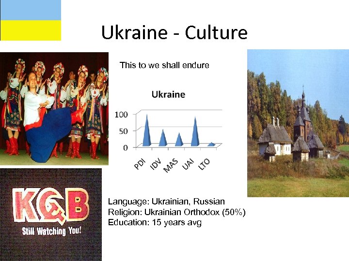 Ukraine - Culture This to we shall endure Language: Ukrainian, Russian Religion: Ukrainian Orthodox