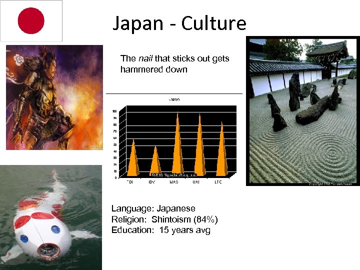 Japan - Culture The nail that sticks out gets hammered down Language: Japanese Religion: