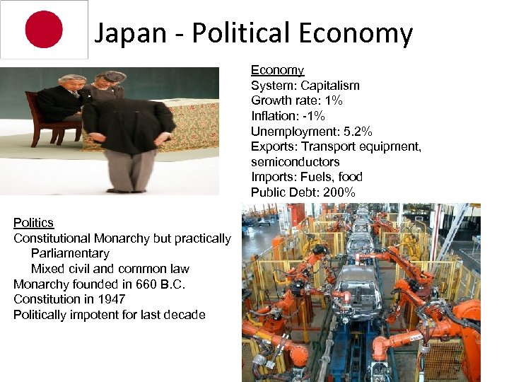 Japan - Political Economy System: Capitalism Growth rate: 1% Inflation: -1% Unemployment: 5. 2%