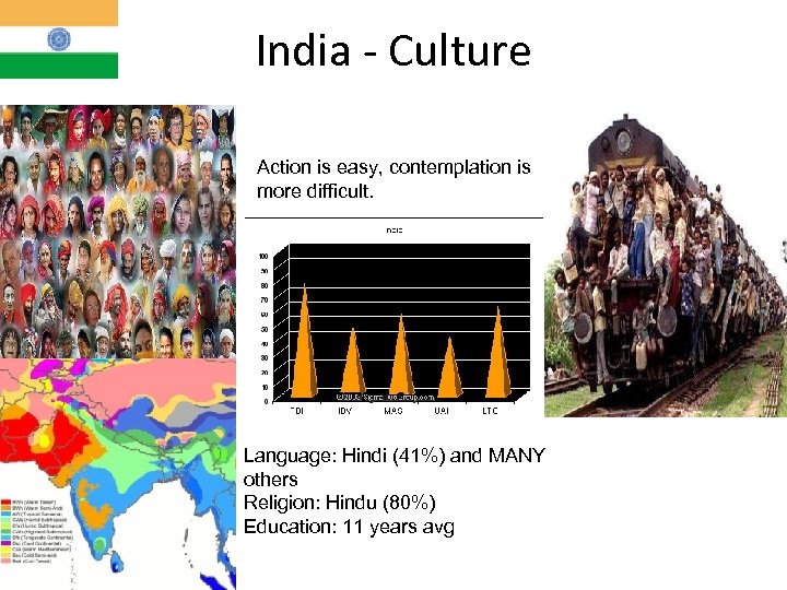 India - Culture Action is easy, contemplation is more difficult. Language: Hindi (41%) and