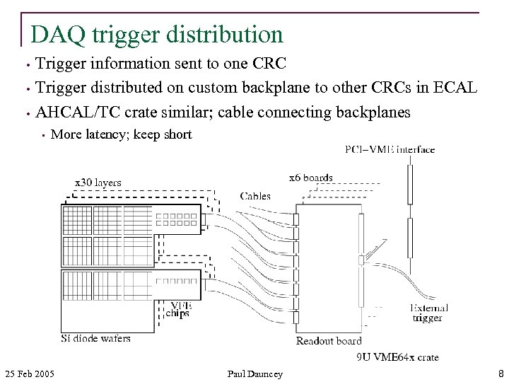 DAQ trigger distribution • • • Trigger information sent to one CRC Trigger distributed