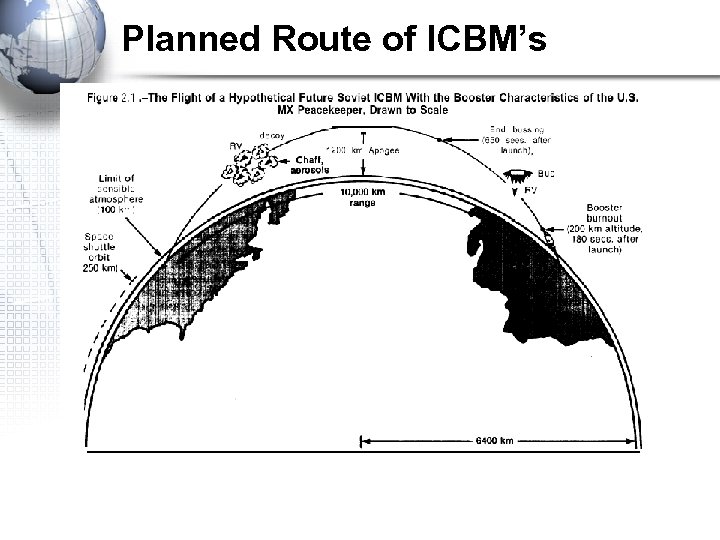 Planned Route of ICBM’s 