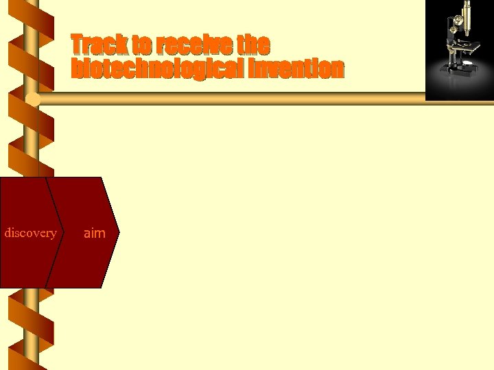 Track to receive the biotechnological invention discovery aim 