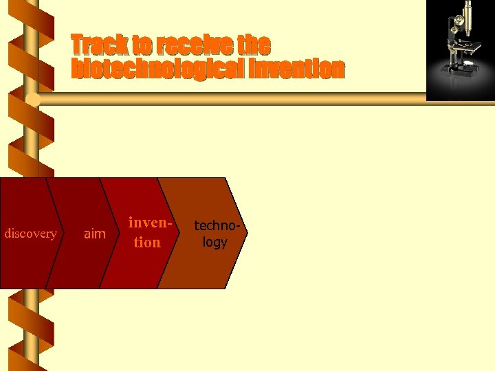 Track to receive the biotechnological invention discovery aim invention technology 