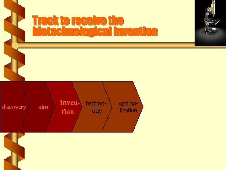 Track to receive the biotechnological invention discovery aim inven- technology tion optimalization 