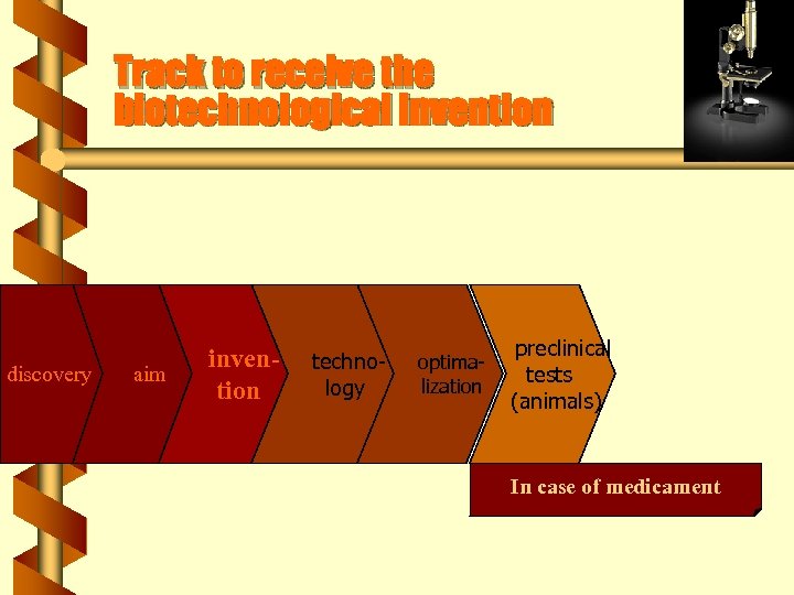 Track to receive the biotechnological invention discovery aim invention technology optimalization preclinical tests (animals)