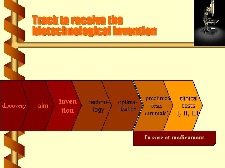 Track to receive the biotechnological invention discovery aim invention technology optimalization preclinical tests (animals)