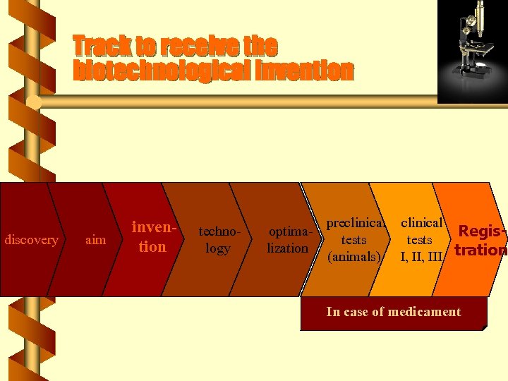 Track to receive the biotechnological invention discovery aim invention technology optimalization preclinical tests (animals)
