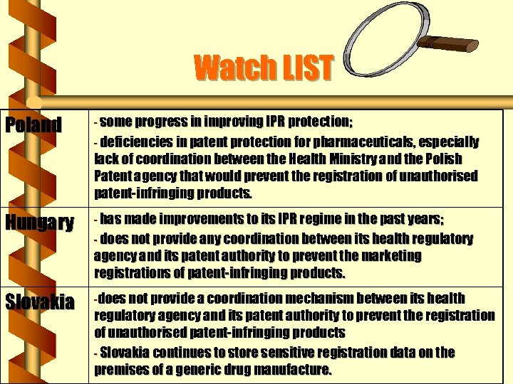 Watch LIST Poland - some progress in improving IPR protection; - deficiencies in patent