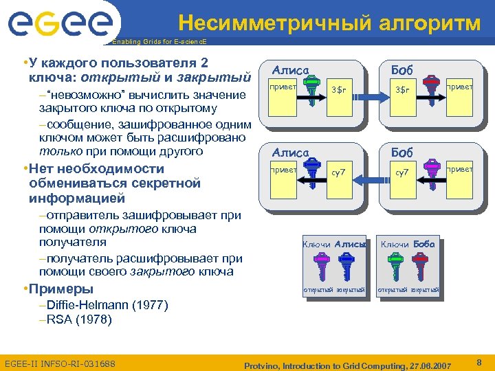 Несимметричный алгоритм Enabling Grids for E-scienc. E • У каждого пользователя 2 ключа: открытый