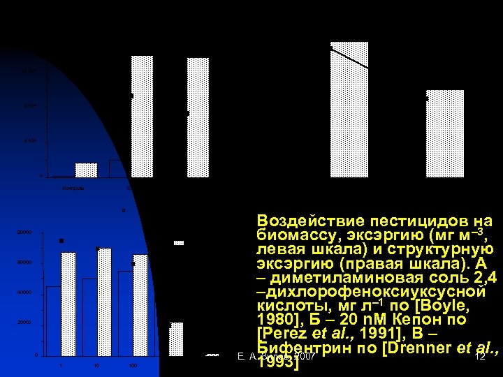 Б A 50 16 105 12 45 40000 40 10 12 105 35 30000