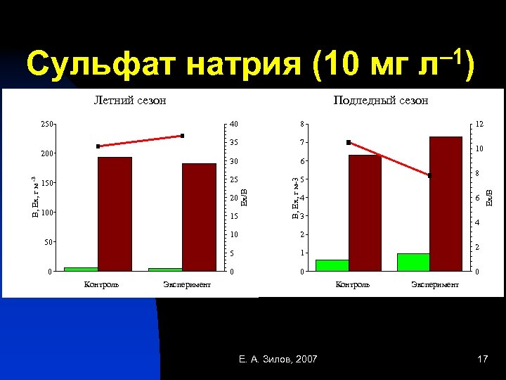 – 1) Сульфат натрия (10 мг л Летний сезон В, Ех, г м -3