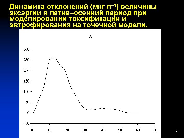 Динамика отклонений (мкг л– 1) величины эксэргии в летне–осенний период при моделировании токсификации и