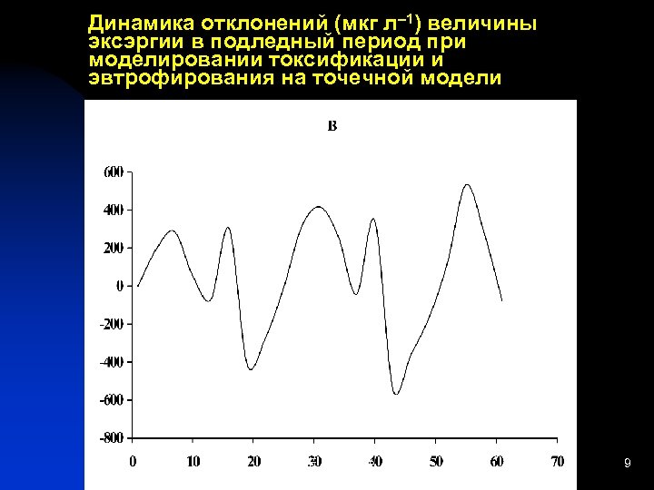 Динамика отклонений (мкг л– 1) величины эксэргии в подледный период при моделировании токсификации и
