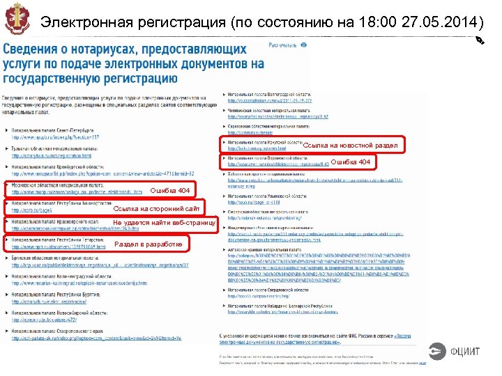 Электронная регистрация (по состоянию на 18: 00 27. 05. 2014) Ссылка на новостной раздел