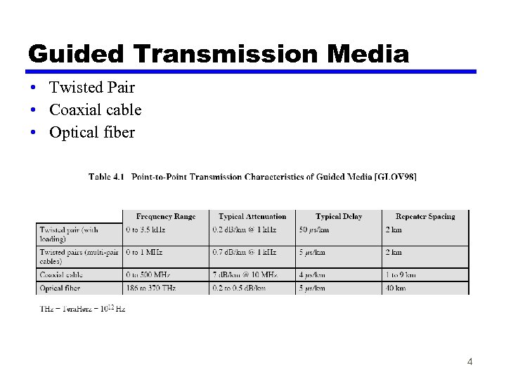 Guided Transmission Media • Twisted Pair • Coaxial cable • Optical fiber 4 