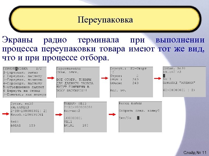 Переупаковка Экраны радио терминала при выполнении процесса переупаковки товара имеют тот же вид, что